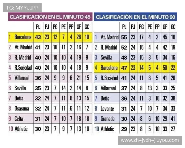 西甲联赛冠军统计：西甲联赛历史上的冠军统计与冠军球队