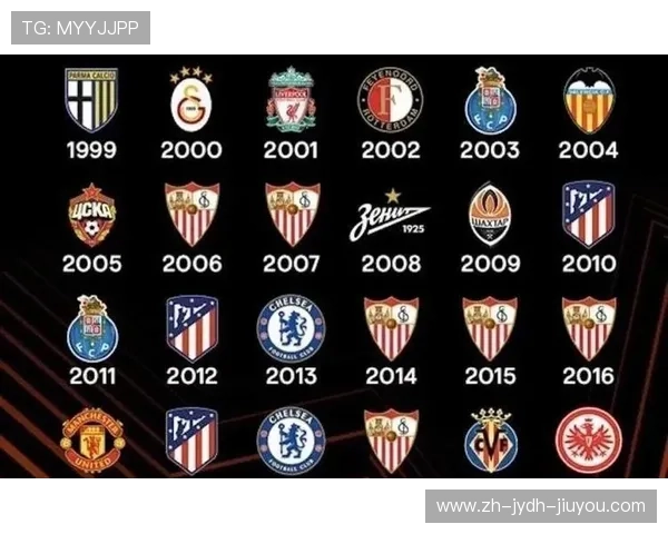 英超曾获得欧冠冠军的球队名单