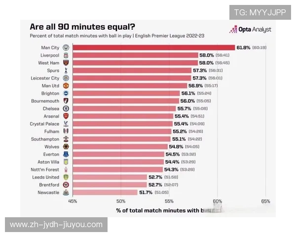 过去10年英超球队的投入资金排行榜